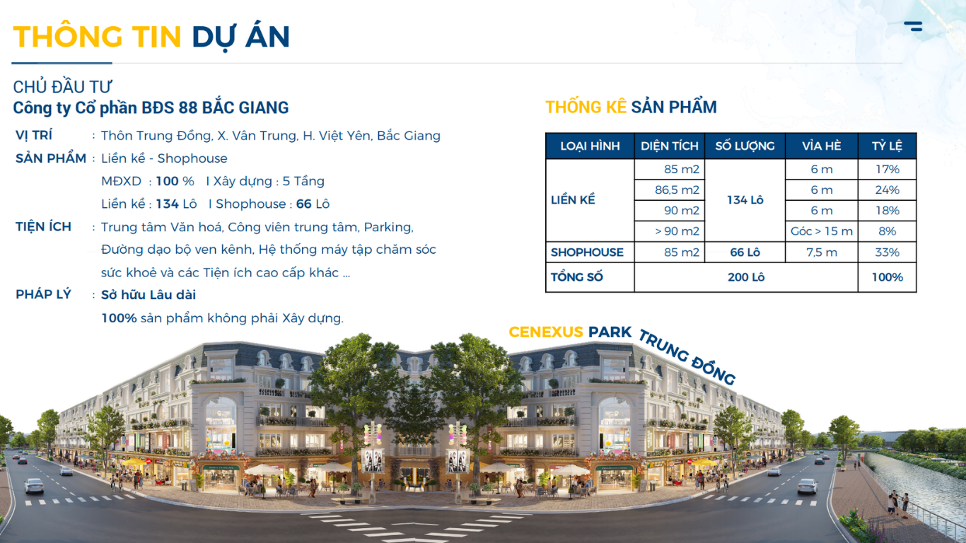 thông tin dự án Cenexus Park Trung Đồng